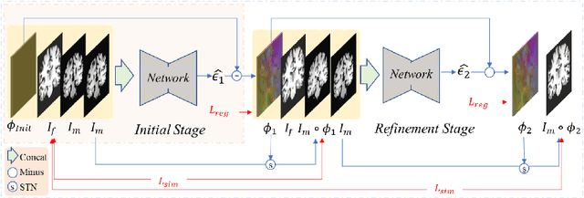 Figure 2 for FiRework: Field Refinement Framework for Efficient Enhancement of Deformable Registration