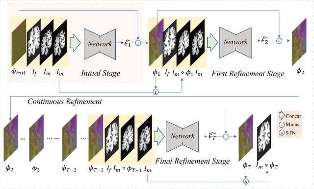 Figure 3 for FiRework: Field Refinement Framework for Efficient Enhancement of Deformable Registration