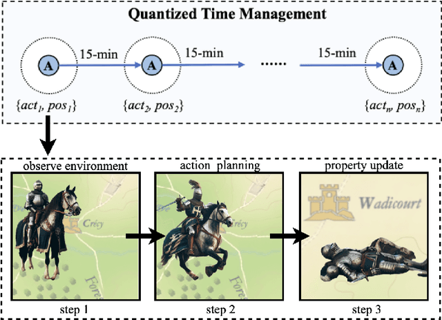 Figure 4 for BattleAgent: Multi-modal Dynamic Emulation on Historical Battles to Complement Historical Analysis