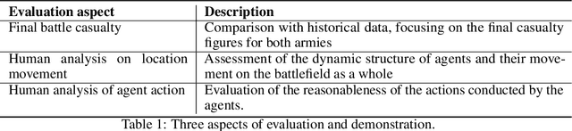 Figure 2 for BattleAgent: Multi-modal Dynamic Emulation on Historical Battles to Complement Historical Analysis