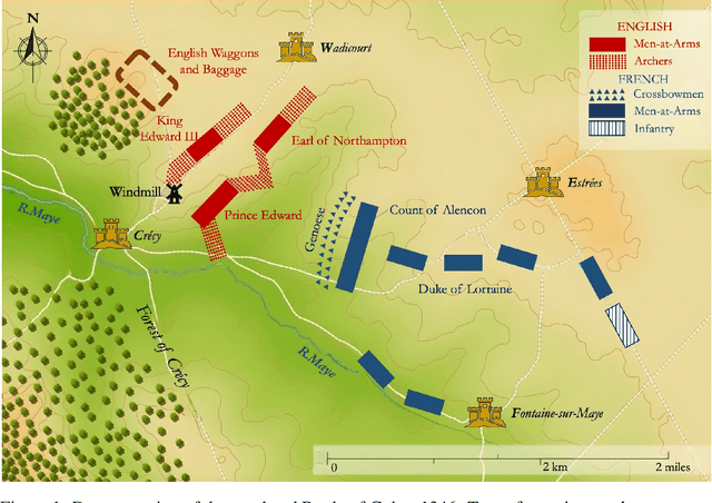 Figure 1 for BattleAgent: Multi-modal Dynamic Emulation on Historical Battles to Complement Historical Analysis