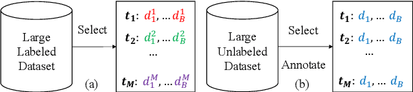 Figure 1 for Unlocking Instructive In-Context Learning with Tabular Prompting for Relational Triple Extraction