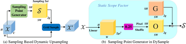 Figure 3 for DASSF: Dynamic-Attention Scale-Sequence Fusion for Aerial Object Detection