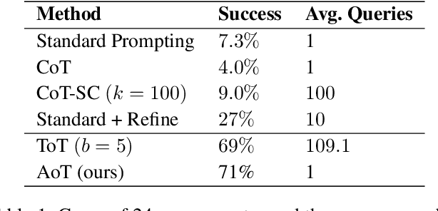 Figure 2 for Algorithm of Thoughts: Enhancing Exploration of Ideas in Large Language Models