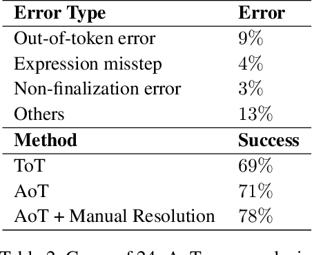 Figure 4 for Algorithm of Thoughts: Enhancing Exploration of Ideas in Large Language Models