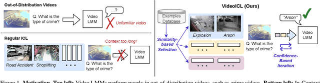 Figure 1 for VideoICL: Confidence-based Iterative In-context Learning for Out-of-Distribution Video Understanding