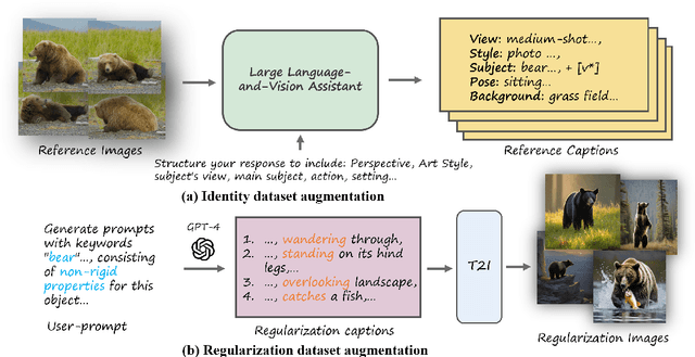 Figure 2 for LIPE: Learning Personalized Identity Prior for Non-rigid Image Editing