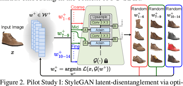 Figure 2 for How to Handle Sketch-Abstraction in Sketch-Based Image Retrieval?