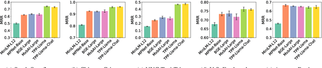 Figure 3 for Efficient Retrieval of Temporal Event Sequences from Textual Descriptions