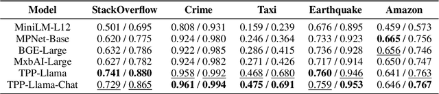 Figure 2 for Efficient Retrieval of Temporal Event Sequences from Textual Descriptions