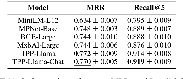 Figure 4 for Efficient Retrieval of Temporal Event Sequences from Textual Descriptions