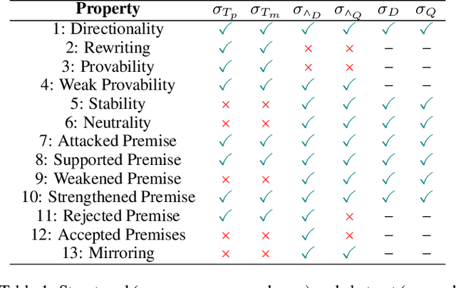 Figure 2 for A Methodology for Gradual Semantics for Structured Argumentation under Incomplete Information