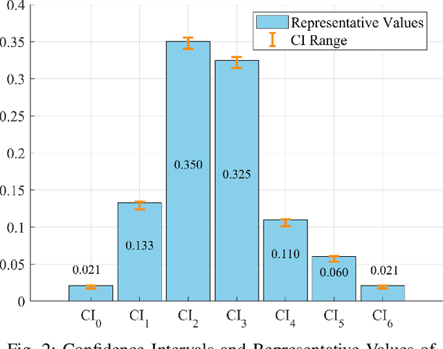 Figure 2 for Linguistic Fuzzy Information Evolution with Random Leader Election Mechanism for Decision-Making Systems