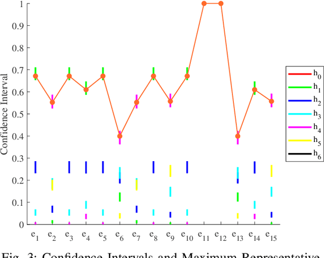 Figure 3 for Linguistic Fuzzy Information Evolution with Random Leader Election Mechanism for Decision-Making Systems