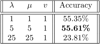 Figure 4 for The Computation of Generalized Embeddings for Underwater Acoustic Target Recognition using Contrastive Learning