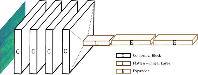Figure 1 for The Computation of Generalized Embeddings for Underwater Acoustic Target Recognition using Contrastive Learning