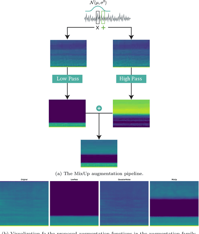 Figure 3 for The Computation of Generalized Embeddings for Underwater Acoustic Target Recognition using Contrastive Learning
