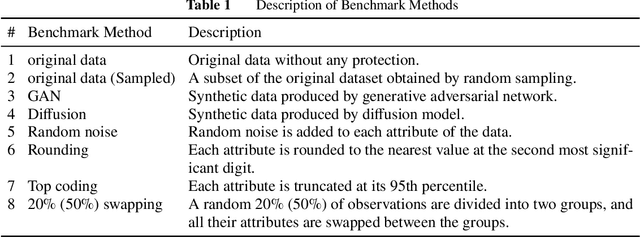 Figure 2 for Non-Rival Data as Rival Products: An Encapsulation-Forging Approach for Data Synthesis