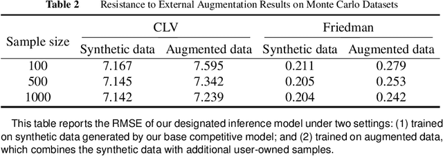 Figure 4 for Non-Rival Data as Rival Products: An Encapsulation-Forging Approach for Data Synthesis