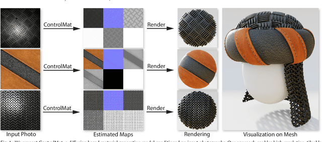 Figure 1 for ControlMat: A Controlled Generative Approach to Material Capture