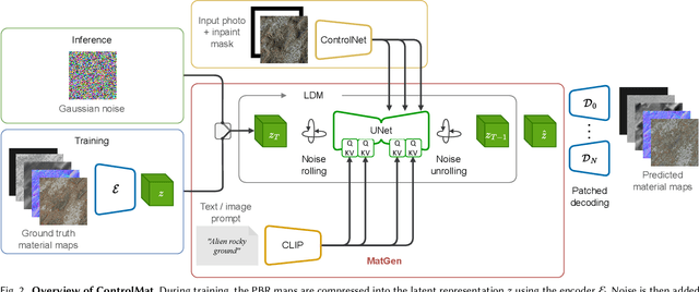 Figure 3 for ControlMat: A Controlled Generative Approach to Material Capture