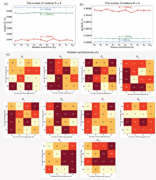 Figure 4 for Multiplexed all-optical permutation operations using a reconfigurable diffractive optical network