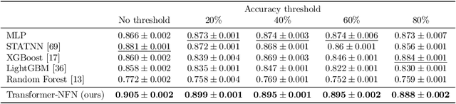 Figure 1 for Equivariant Neural Functional Networks for Transformers