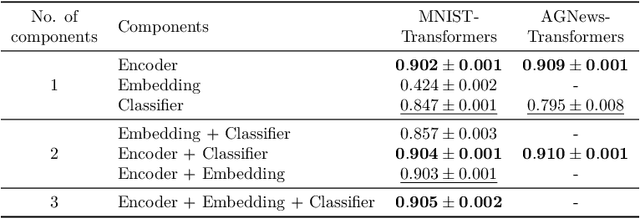 Figure 3 for Equivariant Neural Functional Networks for Transformers