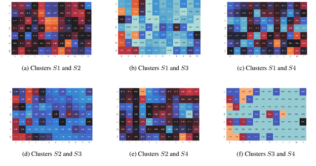 Figure 4 for Exploring Linguistic Properties of Monolingual BERTs with Typological Classification among Languages