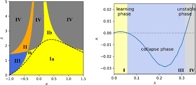 Figure 2 for The Probabilistic Stability of Stochastic Gradient Descent