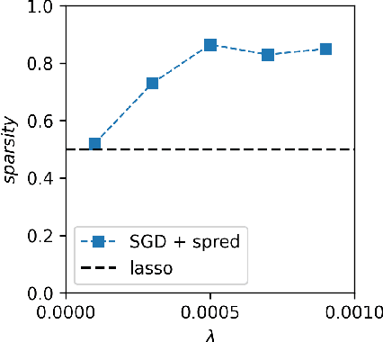 Figure 3 for The Probabilistic Stability of Stochastic Gradient Descent