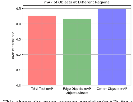 Figure 3 for Exploiting the Distortion-Semantic Interaction in Fisheye Data