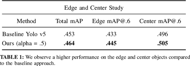 Figure 2 for Exploiting the Distortion-Semantic Interaction in Fisheye Data