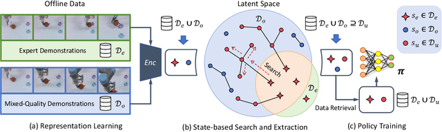 Figure 2 for Robust Offline Imitation Learning Through State-level Trajectory Stitching