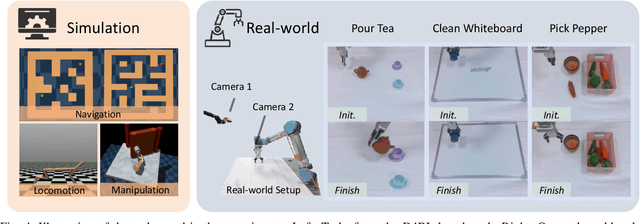 Figure 4 for Robust Offline Imitation Learning Through State-level Trajectory Stitching