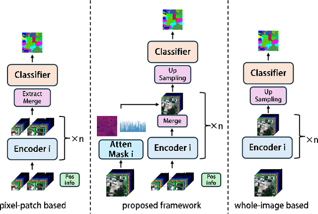 Figure 1 for HS-Mamba: Full-Field Interaction Multi-Groups Mamba for Hyperspectral Image Classification