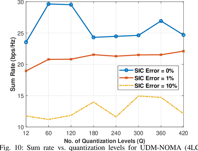 Figure 2 for Novel Many-to-Many NOMA-based Communication Protocols for Vehicular Platoons