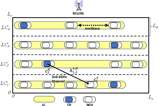 Figure 1 for Novel Many-to-Many NOMA-based Communication Protocols for Vehicular Platoons