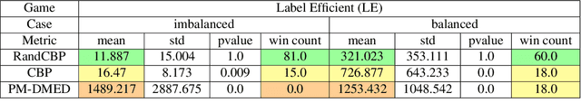 Figure 4 for Randomized Confidence Bounds for Stochastic Partial Monitoring