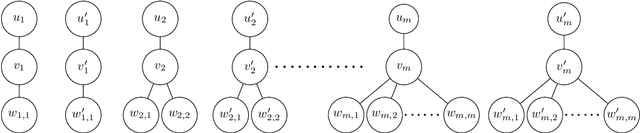 Figure 4 for Exponentially Improving the Complexity of Simulating the Weisfeiler-Lehman Test with Graph Neural Networks