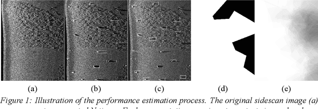 Figure 1 for Terrain characterisation for online adaptability of automated sonar processing: Lessons learnt from operationally applying ATR to sidescan sonar in MCM applications