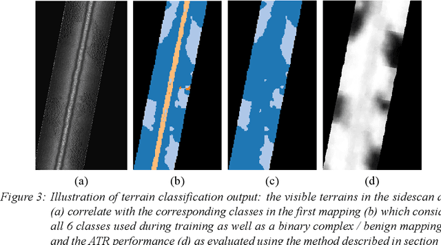 Figure 3 for Terrain characterisation for online adaptability of automated sonar processing: Lessons learnt from operationally applying ATR to sidescan sonar in MCM applications