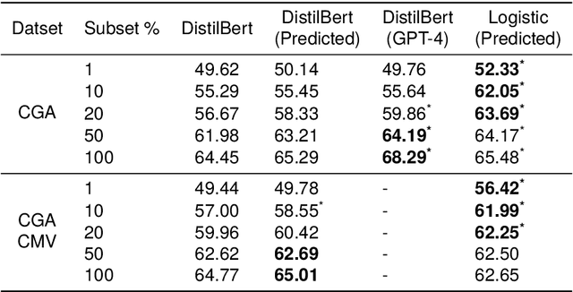 Figure 2 for Social Orientation: A New Feature for Dialogue Analysis