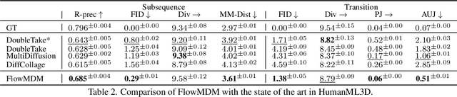 Figure 3 for Seamless Human Motion Composition with Blended Positional Encodings