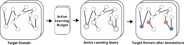 Figure 1 for DELTA: Dual Consistency Delving with Topological Uncertainty for Active Graph Domain Adaptation