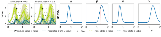 Figure 4 for System-Aware Neural ODE Processes for Few-Shot Bayesian Optimization