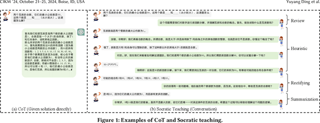 Figure 1 for Boosting Large Language Models with Socratic Method for Conversational Mathematics Teaching