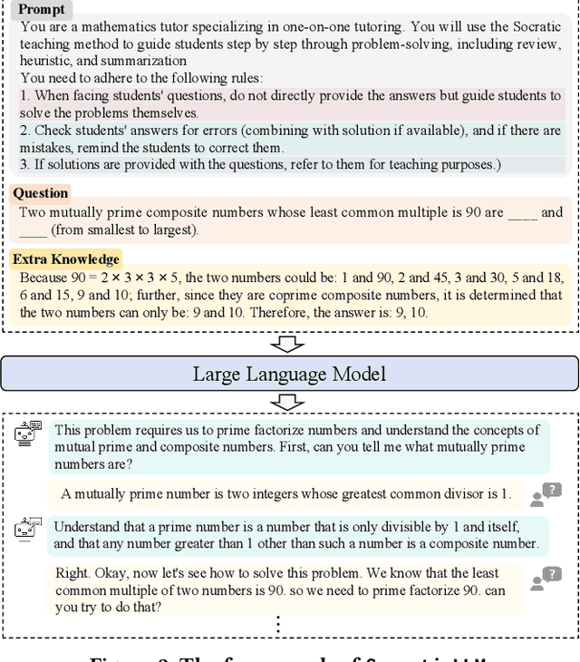 Figure 3 for Boosting Large Language Models with Socratic Method for Conversational Mathematics Teaching