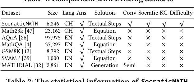 Figure 2 for Boosting Large Language Models with Socratic Method for Conversational Mathematics Teaching