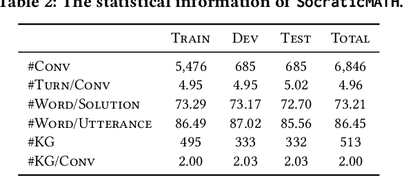 Figure 4 for Boosting Large Language Models with Socratic Method for Conversational Mathematics Teaching